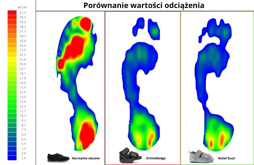 Por&oacute;wnanie nacisku stopy w butach odciazajacych OrthoWedge vs butach pooperacyjnych Relief Dual z normalnym obuwiem