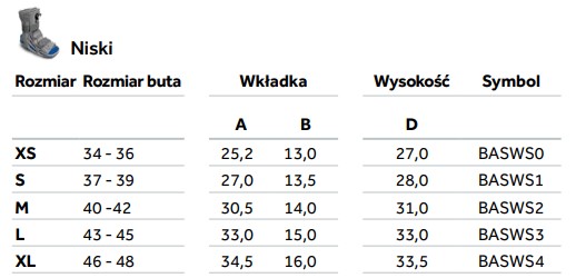 Tabela rozmiar&oacute;w stirrup walker niski