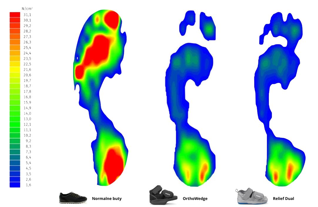 Por&oacute;wnanie nacisku obuwia odciążającego vs Relief Dual
